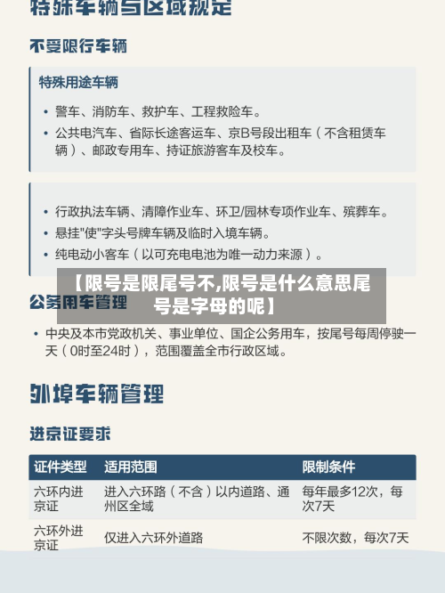 【限号是限尾号不,限号是什么意思尾号是字母的呢】