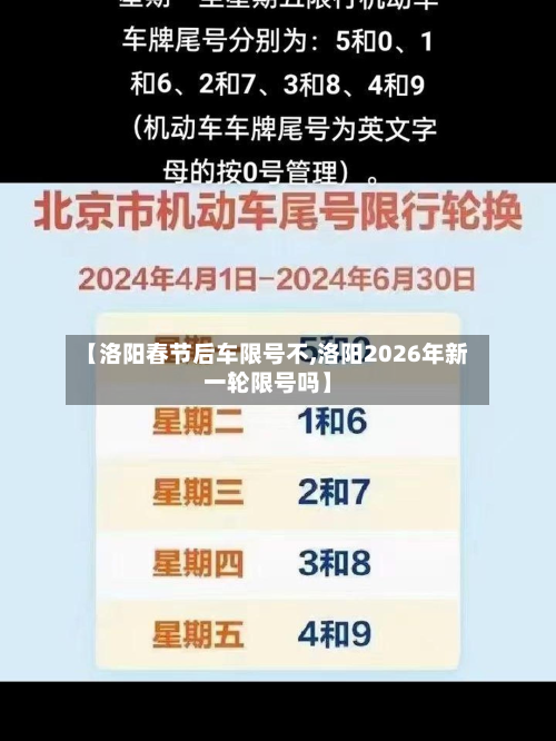 【洛阳春节后车限号不,洛阳2026年新一轮限号吗】-第3张图片
