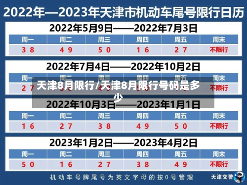 天津8月限行/天津8月限行号码是多少