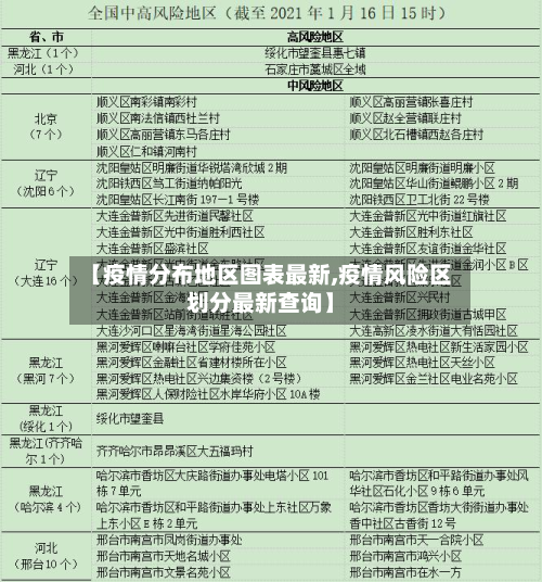 【疫情分布地区图表最新,疫情风险区划分最新查询】