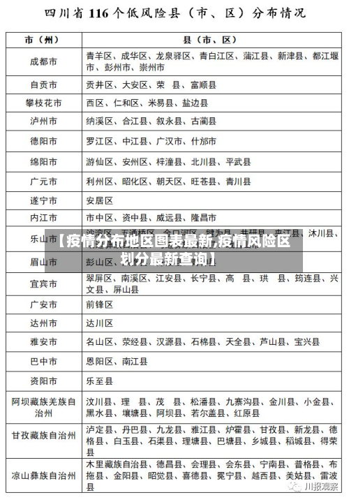 【疫情分布地区图表最新,疫情风险区划分最新查询】-第2张图片