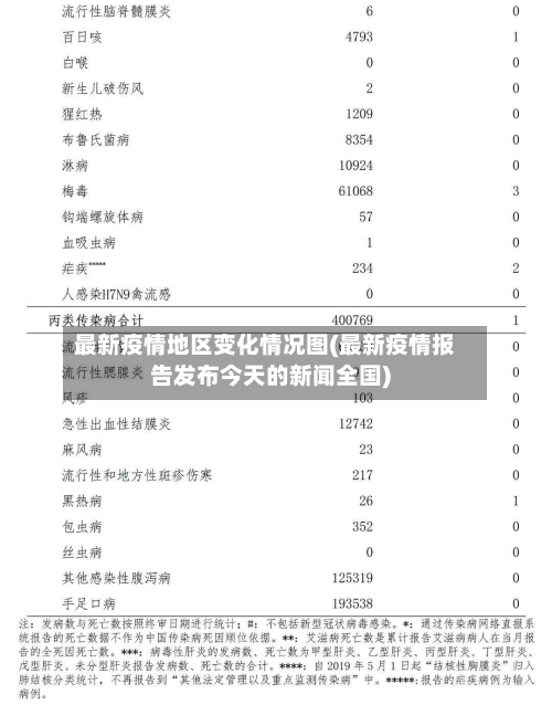 最新疫情地区变化情况图(最新疫情报告发布今天的新闻全国)-第2张图片