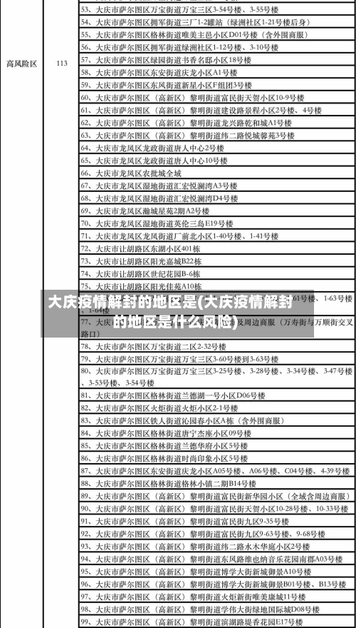大庆疫情解封的地区是(大庆疫情解封的地区是什么风险)-第2张图片