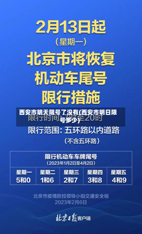 西安市明天限号了没有(西安市明日限号多少)