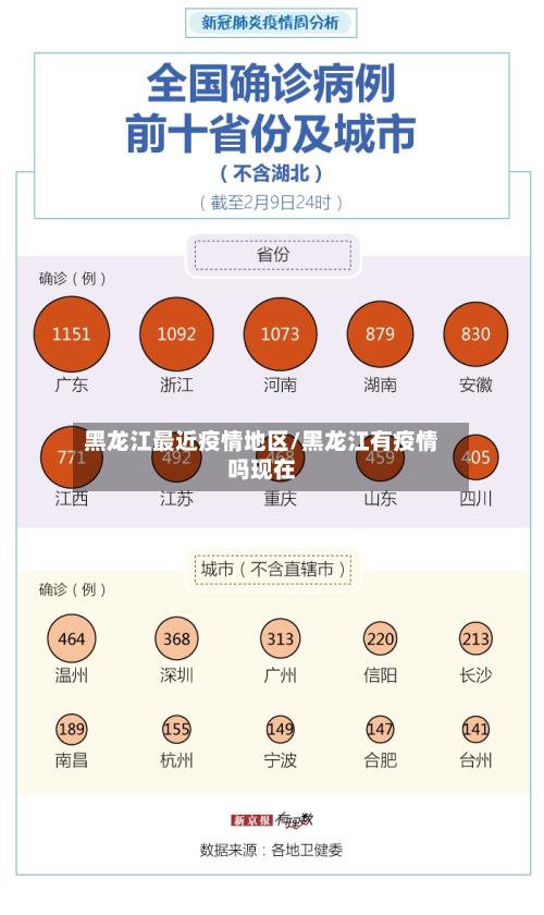 黑龙江最近疫情地区/黑龙江有疫情吗现在