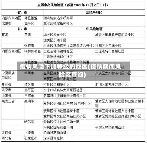 疫情风险下调等级的地区(疫情期间风险区查询)