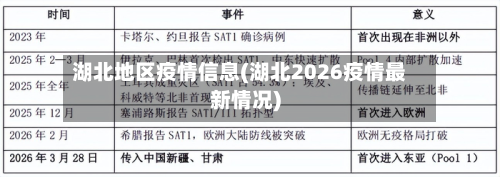 湖北地区疫情信息(湖北2026疫情最新情况)