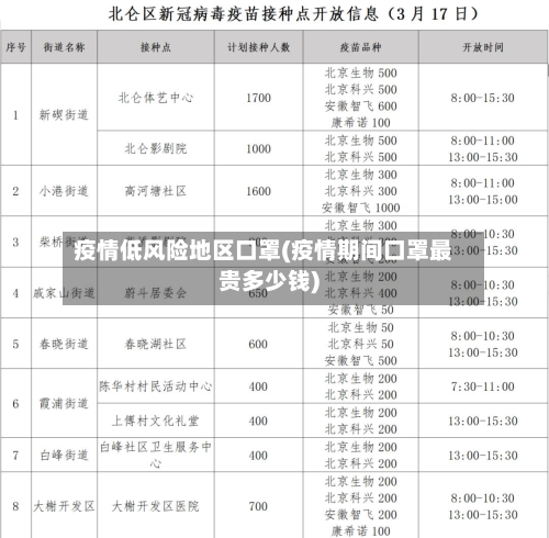 疫情低风险地区口罩(疫情期间口罩最贵多少钱)