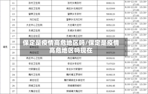 保定是疫情高危地区吗/保定是疫情高危地区吗现在