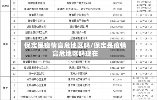 保定是疫情高危地区吗/保定是疫情高危地区吗现在-第3张图片