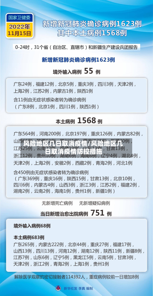 风险地区几日取消疫情/风险地区几日取消疫情防控措施