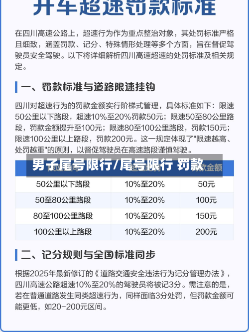 男子尾号限行/尾号限行 罚款