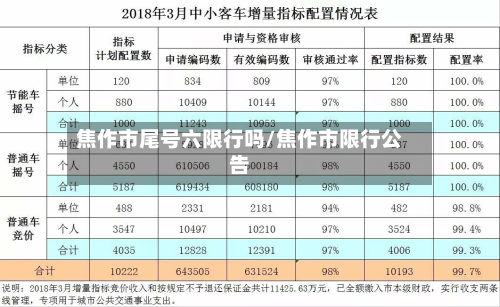 焦作市尾号六限行吗/焦作市限行公告-第2张图片