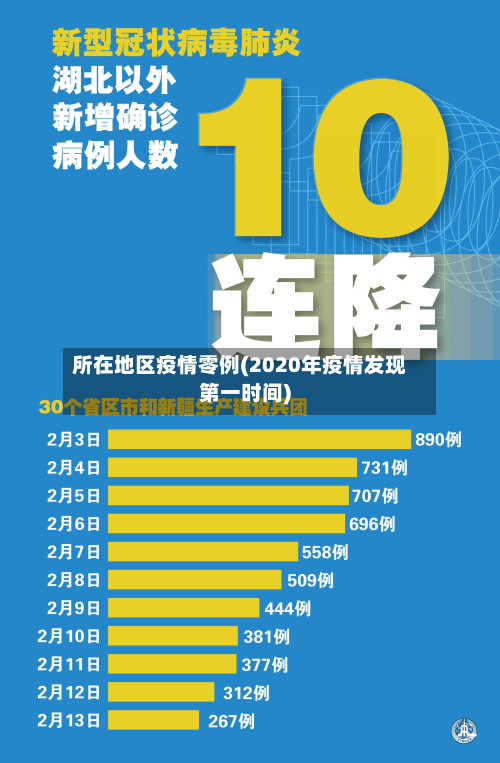 所在地区疫情零例(2020年疫情发现第一时间)-第3张图片