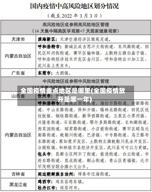 全国疫情重点地区是哪里(全国疫情放开是哪一年)-第3张图片