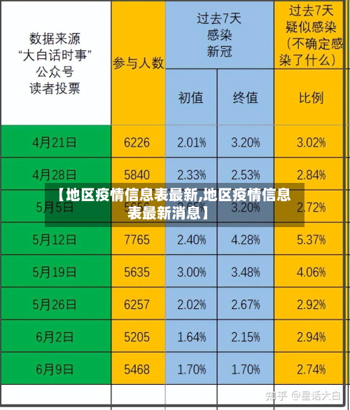 【地区疫情信息表最新,地区疫情信息表最新消息】