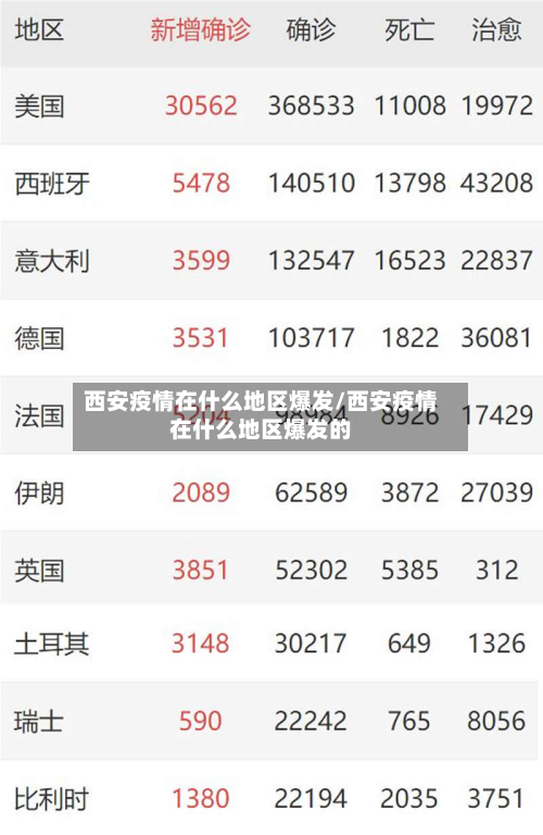 西安疫情在什么地区爆发/西安疫情在什么地区爆发的-第3张图片