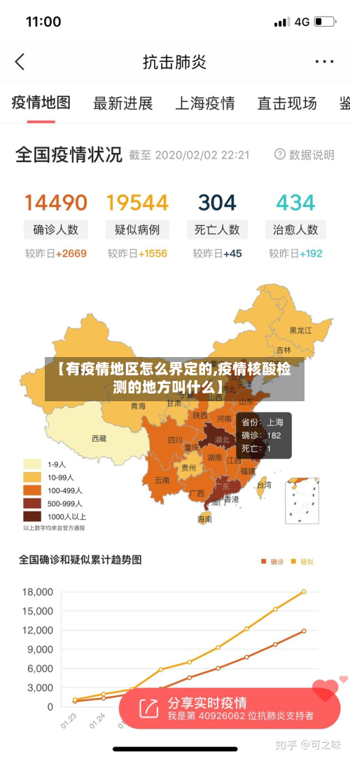 【有疫情地区怎么界定的,疫情核酸检测的地方叫什么】-第2张图片