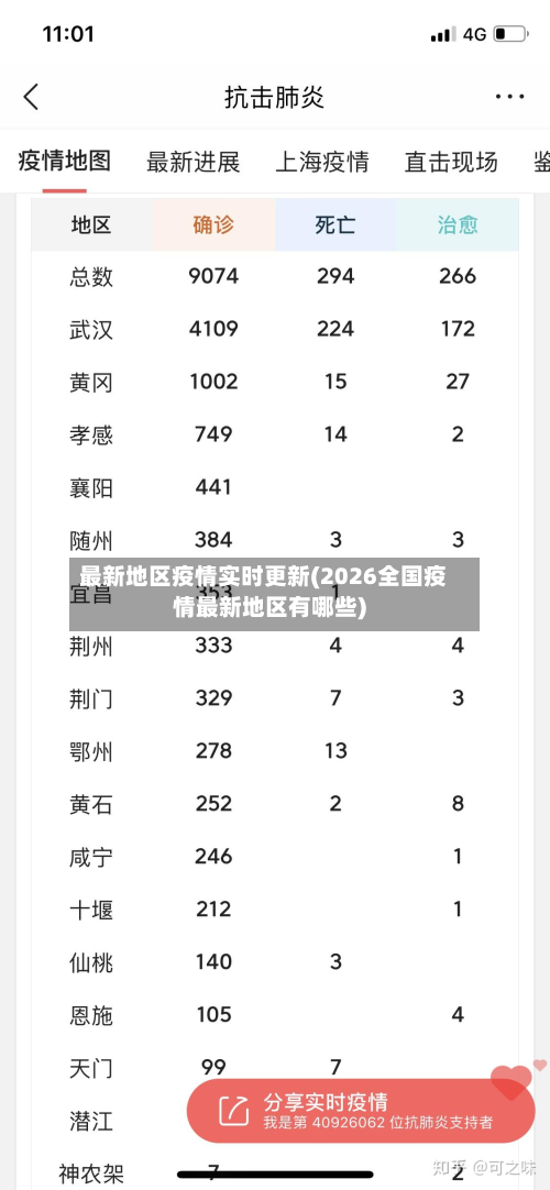 最新地区疫情实时更新(2026全国疫情最新地区有哪些)