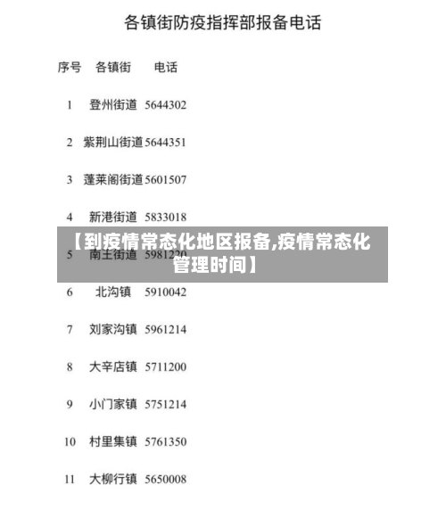 【到疫情常态化地区报备,疫情常态化管理时间】