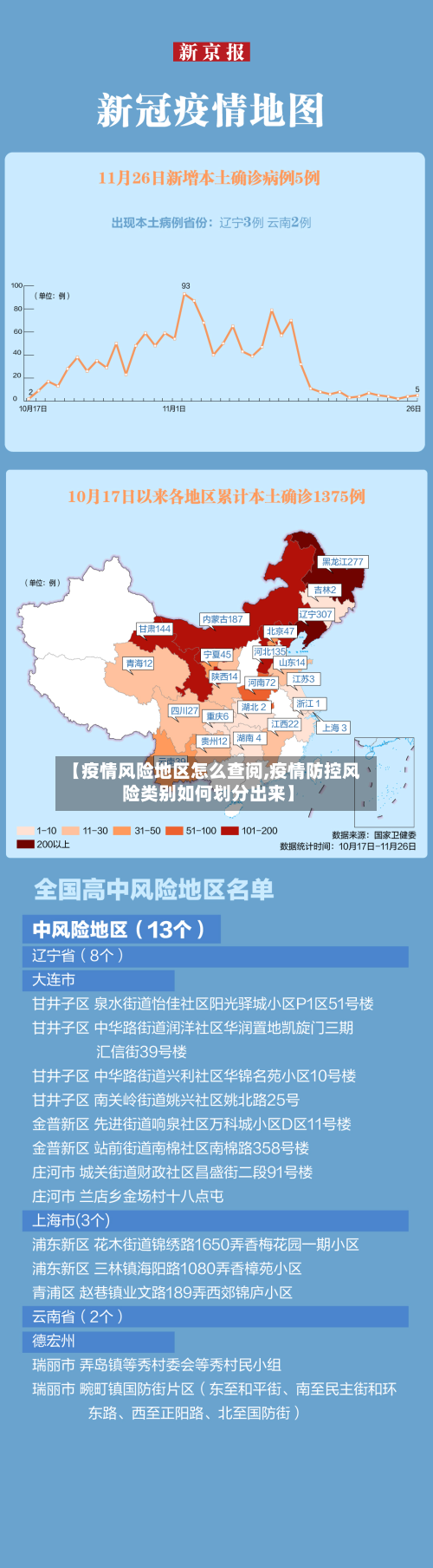 【疫情风险地区怎么查阅,疫情防控风险类别如何划分出来】-第3张图片