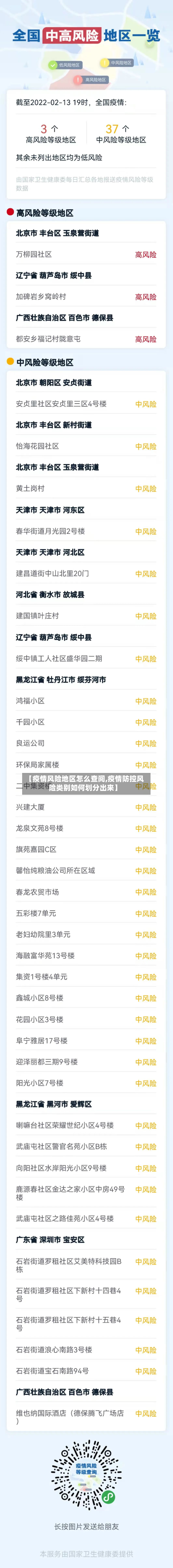 【疫情风险地区怎么查阅,疫情防控风险类别如何划分出来】-第2张图片