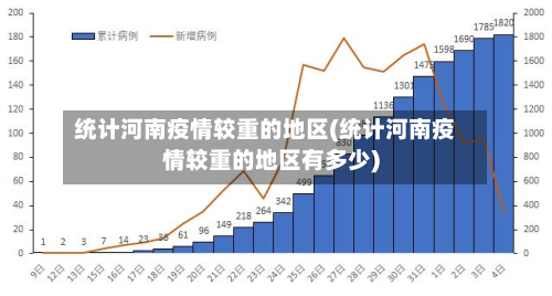 统计河南疫情较重的地区(统计河南疫情较重的地区有多少)