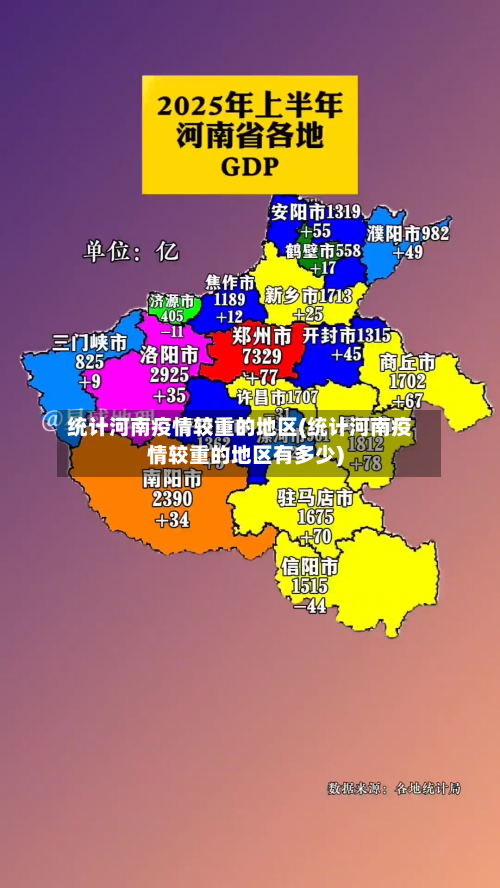 统计河南疫情较重的地区(统计河南疫情较重的地区有多少)-第3张图片