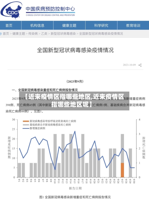 【近来疫情区指哪些地区,近来疫情区指哪些地区呢】