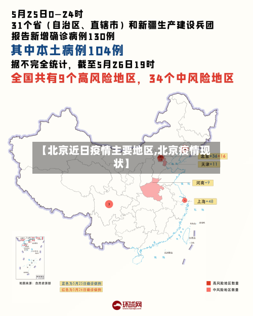 【北京近日疫情主要地区,北京疫情现状】