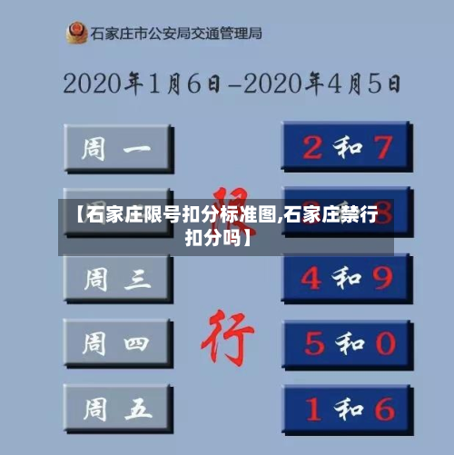 【石家庄限号扣分标准图,石家庄禁行扣分吗】-第2张图片