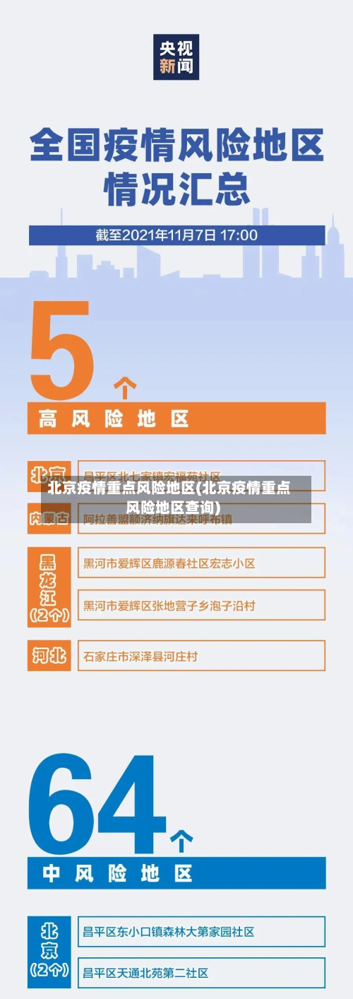 北京疫情重点风险地区(北京疫情重点风险地区查询)