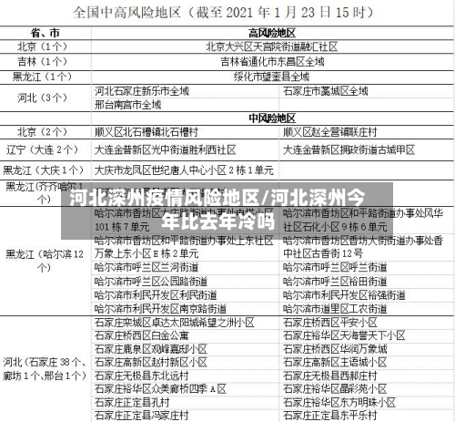 河北深州疫情风险地区/河北深州今年比去年冷吗