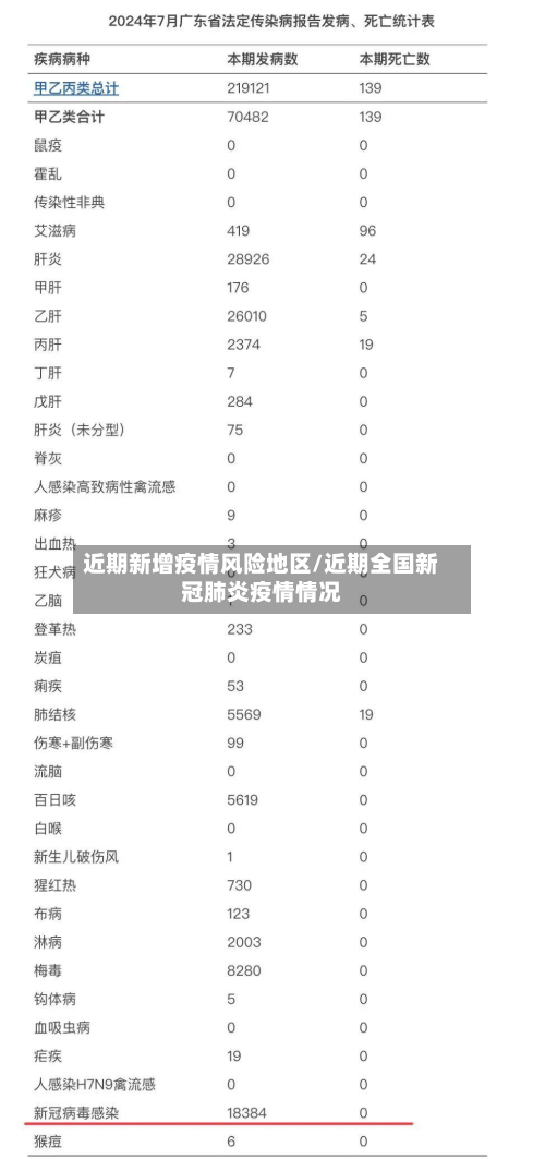 近期新增疫情风险地区/近期全国新冠肺炎疫情情况