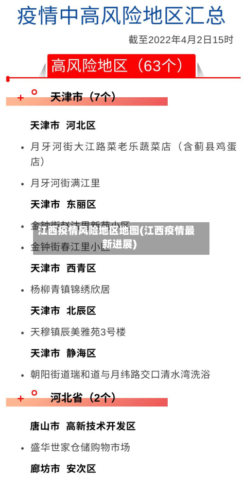 江西疫情风险地区地图(江西疫情最新进展)-第3张图片