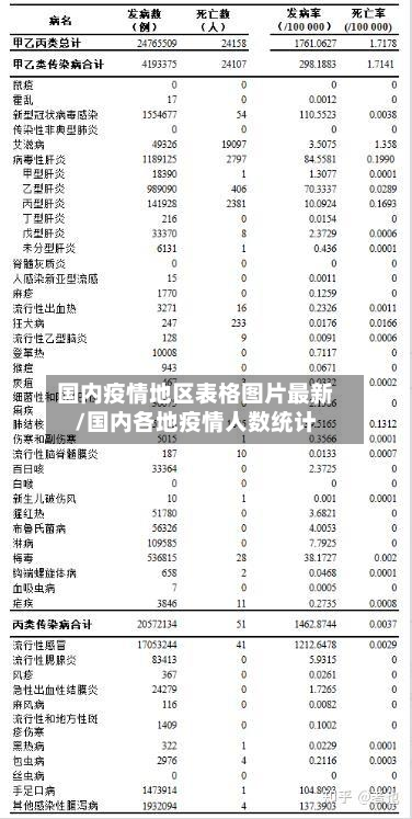 国内疫情地区表格图片最新/国内各地疫情人数统计