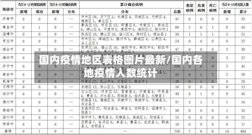 国内疫情地区表格图片最新/国内各地疫情人数统计-第2张图片