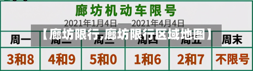 【廊坊限行,廊坊限行区域地图】