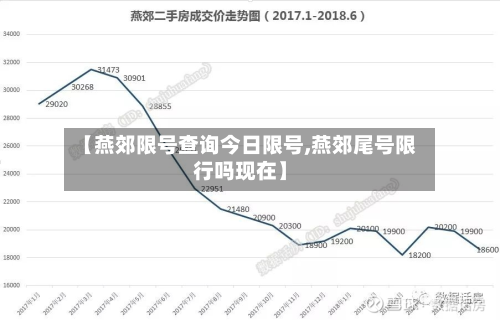 【燕郊限号查询今日限号,燕郊尾号限行吗现在】