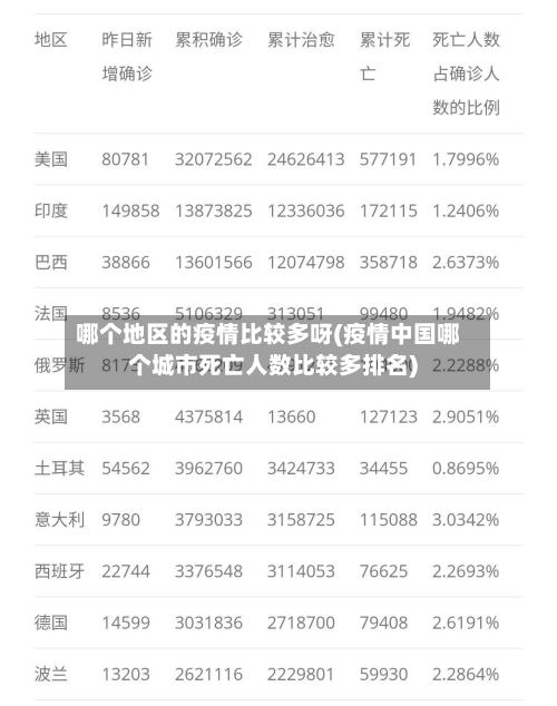 哪个地区的疫情比较多呀(疫情中国哪个城市死亡人数比较多排名)-第1张图片
