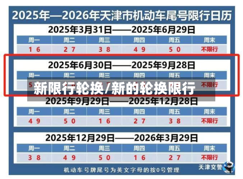 新限行轮换/新的轮换限行-第2张图片