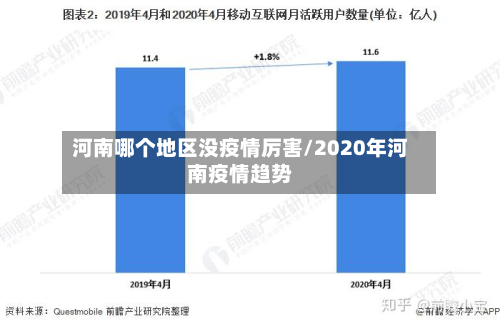 河南哪个地区没疫情厉害/2020年河南疫情趋势-第2张图片