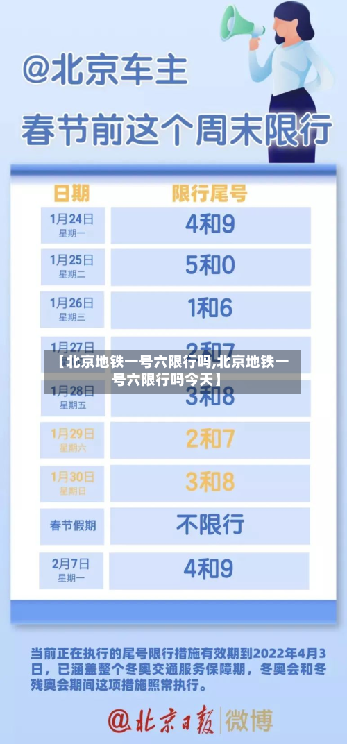 【北京地铁一号六限行吗,北京地铁一号六限行吗今天】-第2张图片