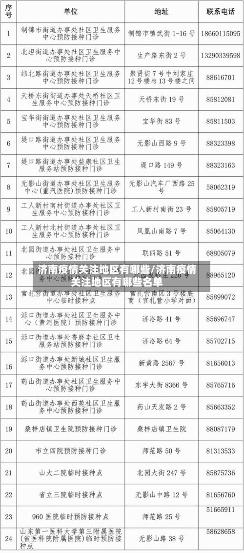 济南疫情关注地区有哪些/济南疫情关注地区有哪些名单-第2张图片