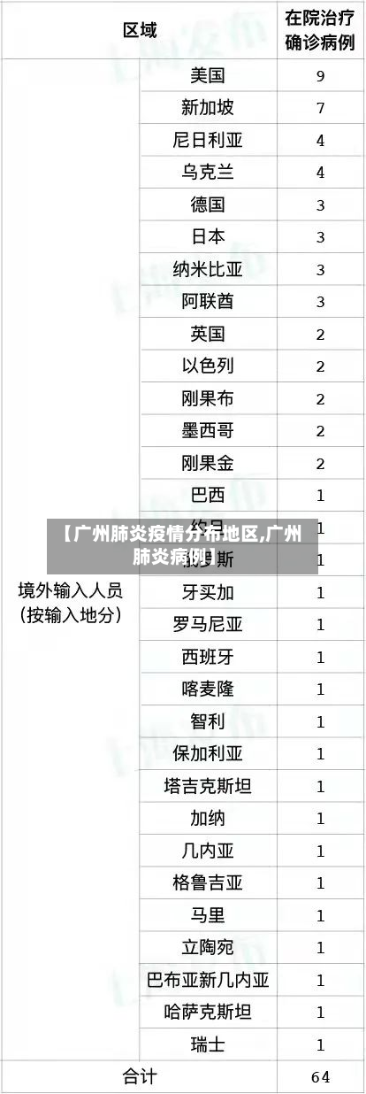 【广州肺炎疫情分布地区,广州肺炎病例】