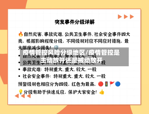 疫情管控风险分级地区/疫情管控是主动放开还是被动放开
