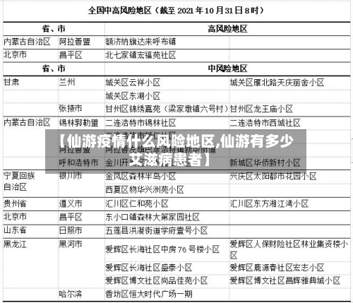 【仙游疫情什么风险地区,仙游有多少艾滋病患者】