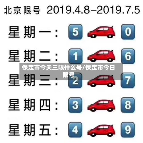 保定市今天三限什么号/保定市今日限号