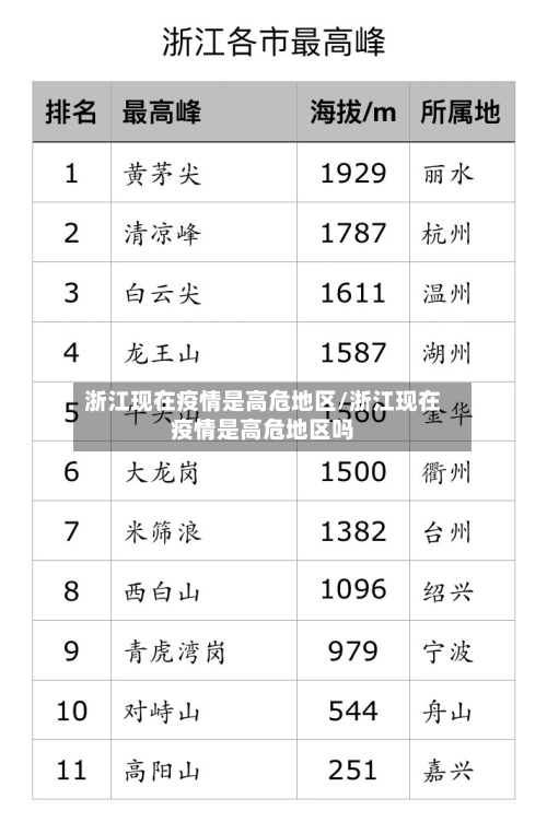 浙江现在疫情是高危地区/浙江现在疫情是高危地区吗