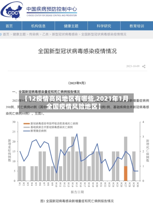 【12疫情高风地区有哪些,2021年1月全国疫情风险地区】